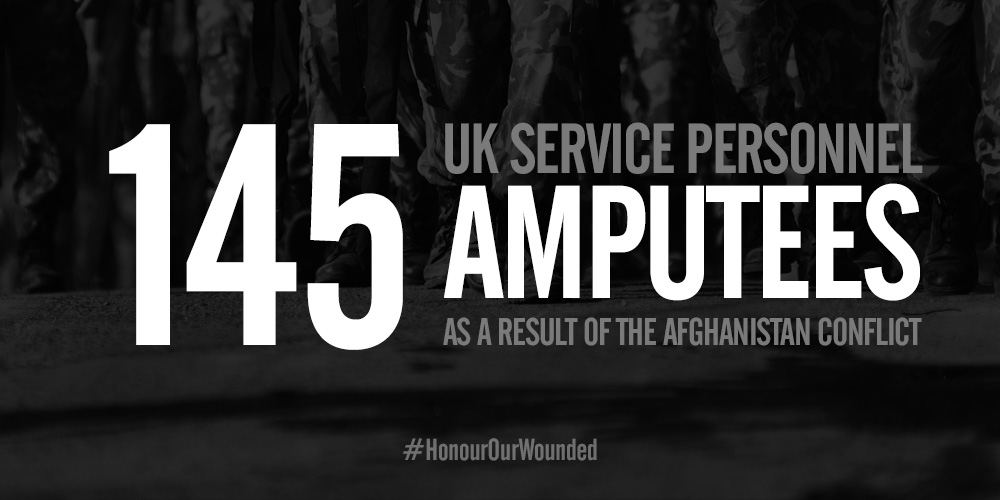 145 service personnel amputees as a result of Afghanistan conflict